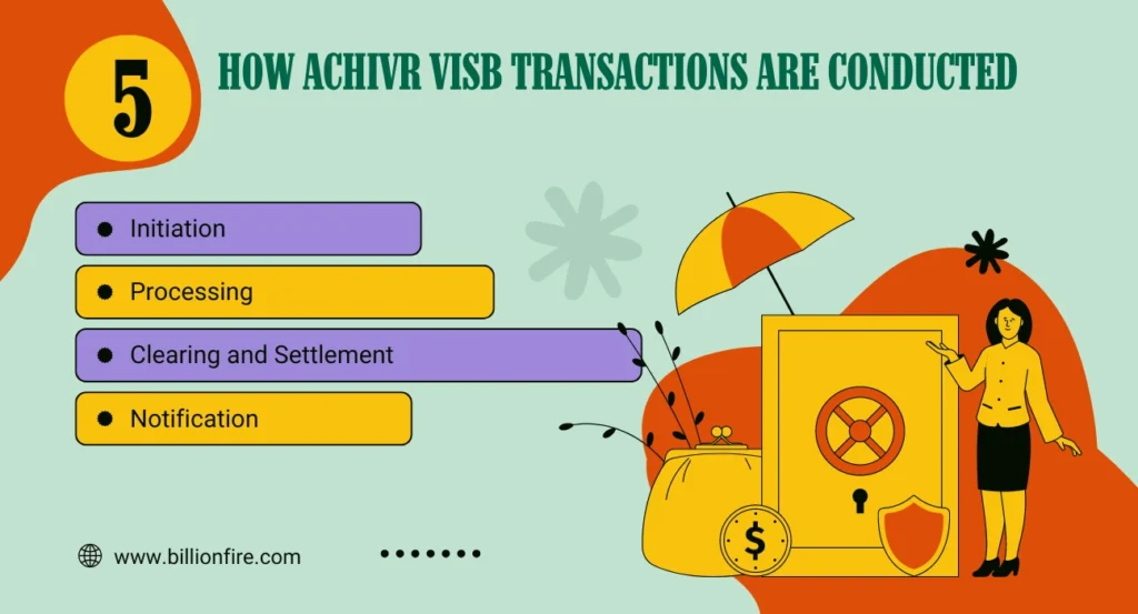 How ACHIVR VISB Transactions Are Conducted