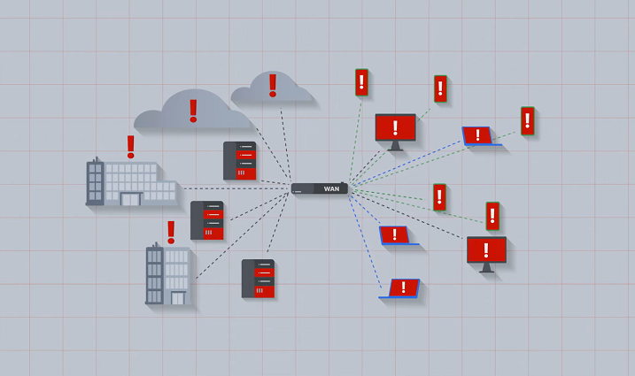 How SD-WAN Rescues Your Troubled Network