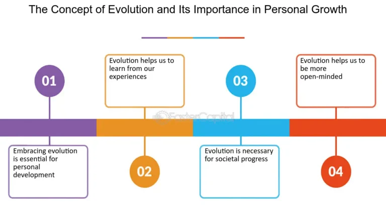 From Capital to Prosperity: The Journey of Financial Evolution