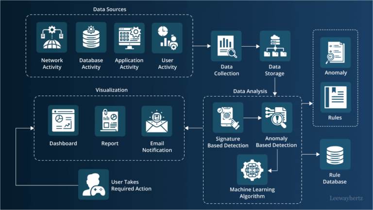 Impact of AI Tools and Automation on Cybersecurity and Personal Experiences