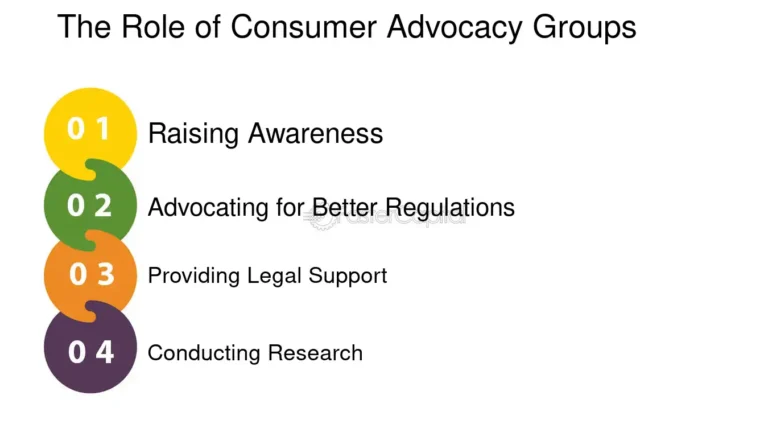 Exploring The Role Of Consumer Advocacy Groups In Shaping Product Safety Regulations In Minneapolis