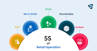 How to Improve Retail Operations Management Without More Staff