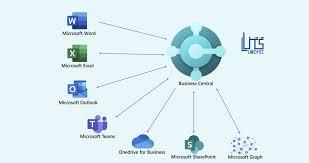 Integrating D365 CE with Microsoft 365 for Unified Customer Data Management