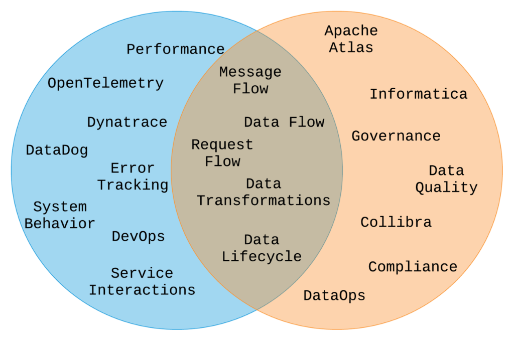 The Strategic Importance of Maintaining Meaningful Data Lineage in Large Teams