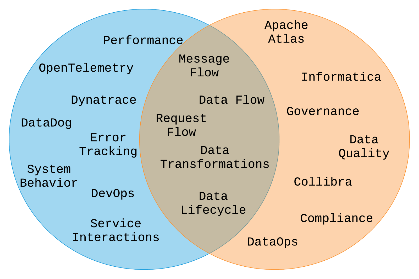 The Strategic Importance of Maintaining Meaningful Data Lineage in Large Teams