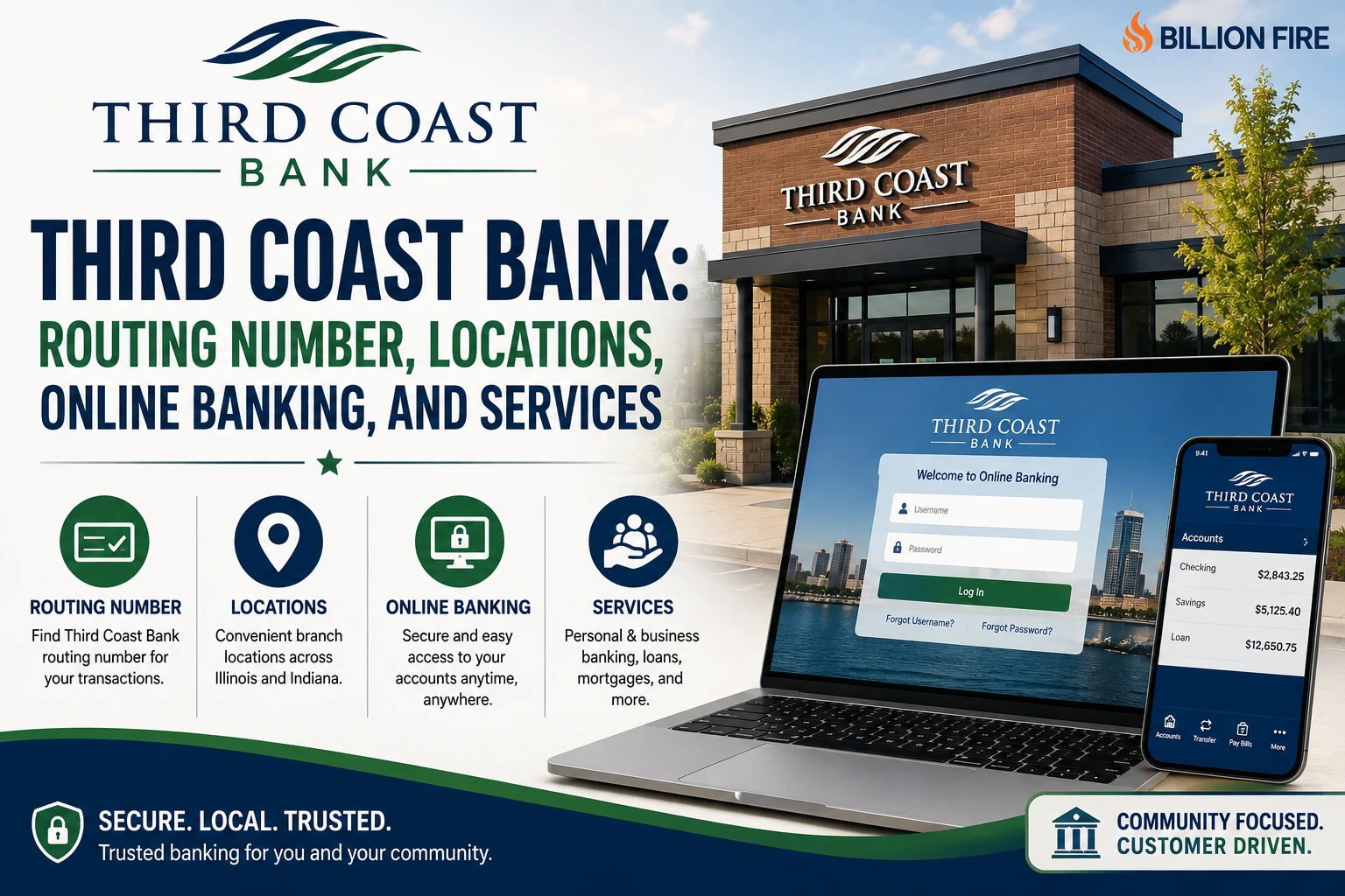third coast bank