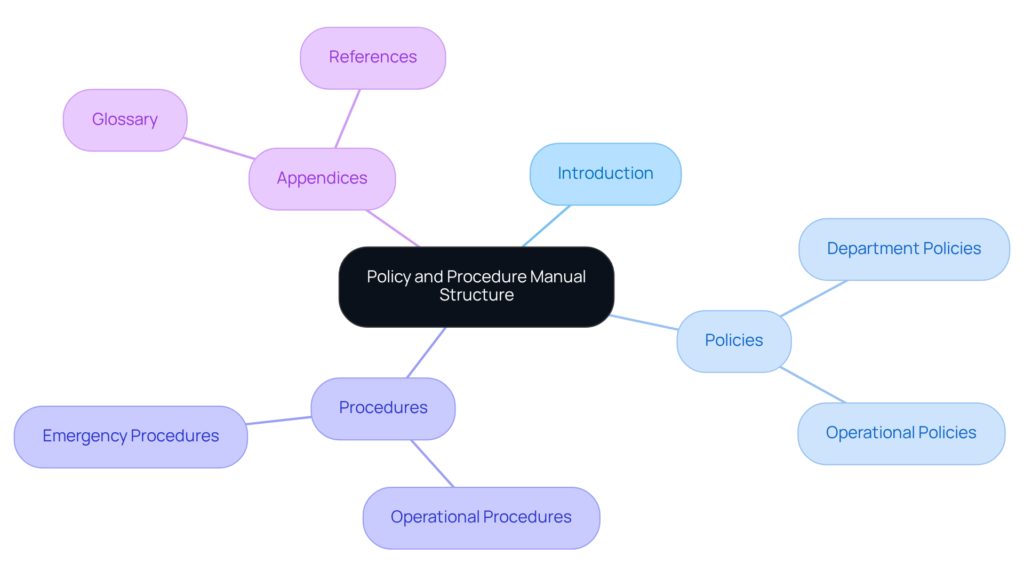 How to Structure Your Operations Manual for Maximum Clarity and Engagement